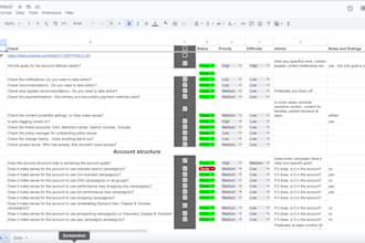 do your google ads audit