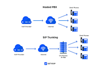 do voip, auto dialer, sip trunk, caller id sip routes 3cx spoof api did numbers