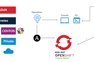 deploy and manage your application using docker and kubernetes