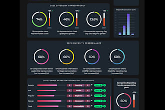 develop fully functional mvp and saas app on bubble io