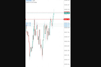 install automated profitable forex ea bot, forex trading robot, forex gold ea