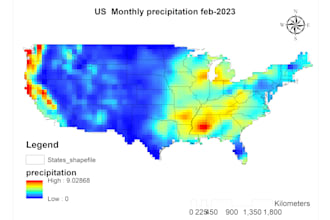do predictive analytics using machine learning
