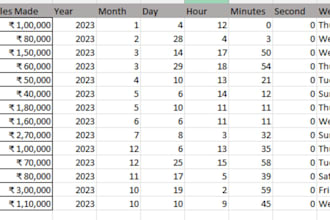 data cleaning, sorting, merging