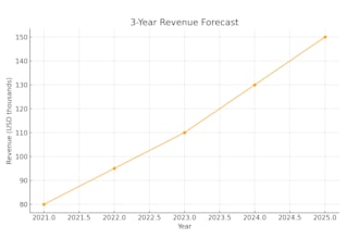 build excel financial models and power bi dashboards