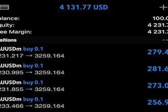 be your account management mt4 mt5 to get profit and pass account challenge