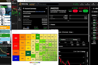 build ai stock automated trade bot, thinkorswim, webull trade bot, robinhood