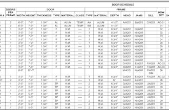 do bill of building quantity takeoffs material schedule construction trade cost
