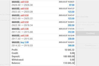 forex trading bot, forex ea bot, hft bot, trading bot, forex bot, ea robot