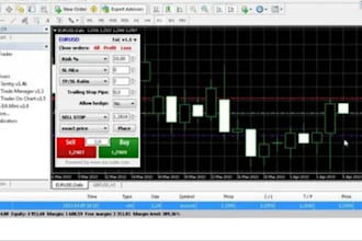 build a powerful expert advisor trading bot for metatrader