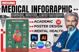 do medical infographics, academic healthcare posters, diagram, patient education