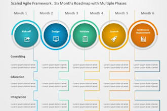 create a miro white board design, infographics miro design, canva figma for you