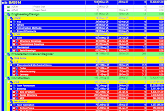 create construction project schedules in primavera p6