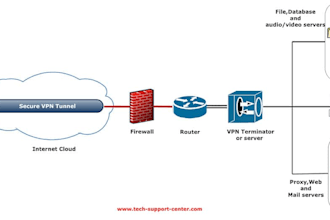 secure and monitor your vpn, remote desktop with hydra brute force attack