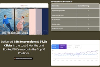 perform all in one SEO on a monthly basis