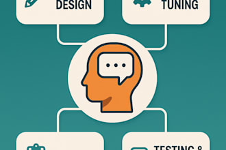 be your multilingual artificial intelligence prompt engineer