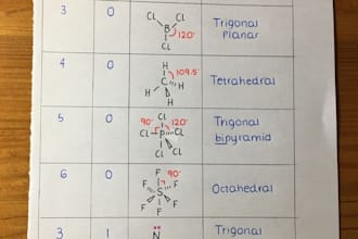 teach you to truly understand chemistry