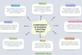 do maketing research, phd proposal,capstone or dissertations in any field
