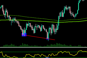 teach swing trading hold on weekly basis