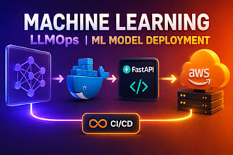 deploy your ml model to production with docker, AWS, fastapi, and ci cd pipeline
