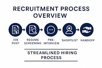 recruit virtual assistants and remote team members for you