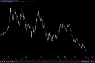code tradingview indicator or strategy using pinescript