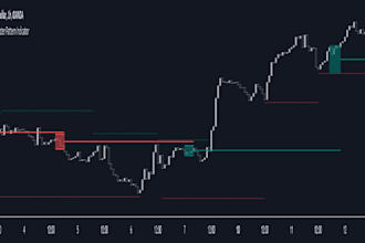 develop your strategy or indicator in tradingview pinescript