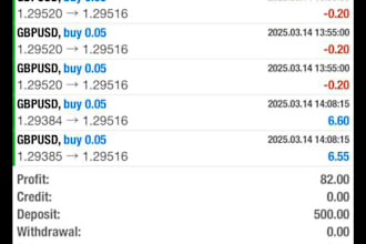 install automated forex trading robot, forex bot, forex ea, forex ea bot, gold