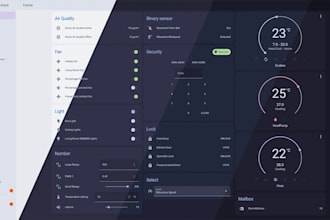 custom backend and frontend development