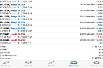 setup automated forex bot, forex robot, forex ea, trading ea bot, scalping ea
