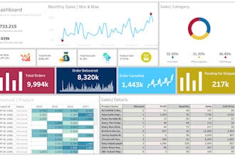 create report and dashboard  in excel, power bi and tableau