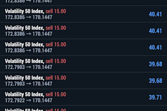 deliver profitable deriv trading bot,deriv bot,deriv ea,synthetic trading bot