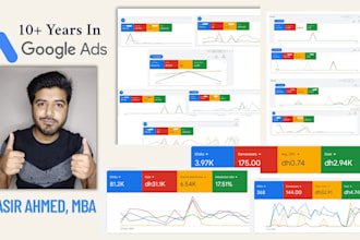 google ads PPC ecommerce lead generation management ROI focused high converting