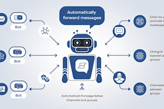 custom telegram group, forwarder bot, crypto wallet chatbot mod, rose bot
