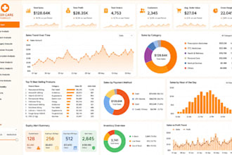 create urgent sales, marketing, finance dashboard with tableau and excel