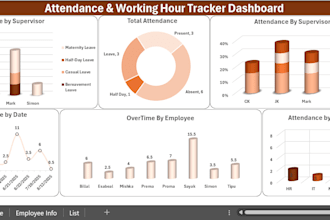 create urgent sales, marketing, finance dashboard with tableau and excel
