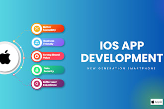 develop custom ios mobile apps using swift for iphone and ipad