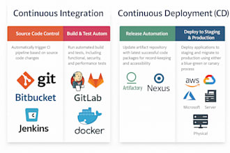 help in docker,kubernetes,cicd,AWS,azure as devops engineer