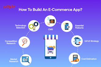 create ecommerce app, shopify app, dropshipping app, marketplace app, grocery