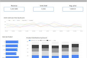 create stunning data visualizations and dashboards in looker studio or power bi