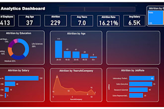create interactive power bi dashboards and reports