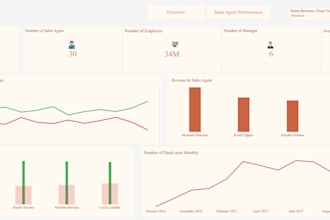 turn your raw data into insights using python, power bi, and sql