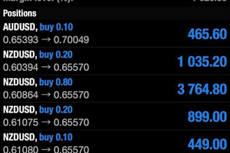 profitable forex trading bot forex robot, scalping bot, gold ea expert advisor