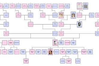 investigate your family history and heritage