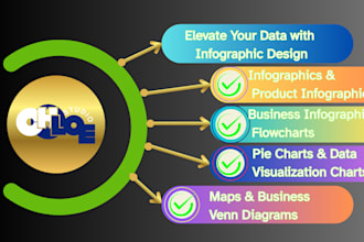 design infographics flowchart pie charts maps data visualization illustration