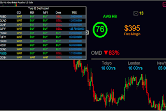 create dashboard scanner for mt4 mt4 eas, indicators in mql4 mql5 language