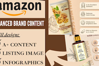 amazon a plus content, enhanced brand content, ebc a plus, listing image design