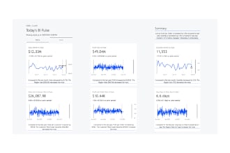 be your power bi developer and data analyst