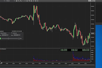 develop algorithmic trading bot for ninjatrader, algotrader, crypto bot
