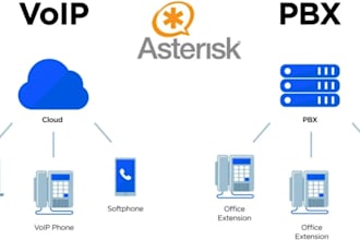 install and configure asterisk sip server for voip calls