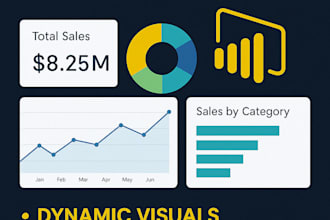 develop powerbi interactive dashboard
